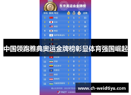 中国领跑雅典奥运金牌榜彰显体育强国崛起